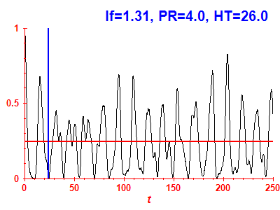 Survival probability